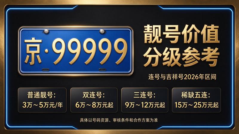 北京京牌租赁业务咨询中心